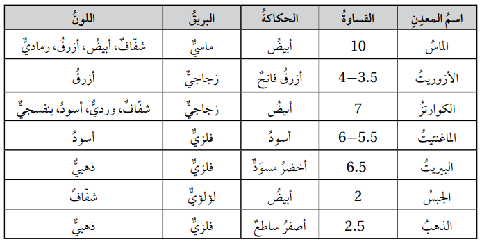 قساوة المعادن